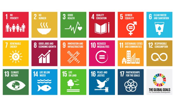 SDGs