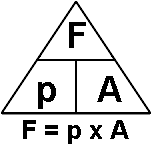 fpa